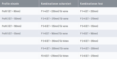 Tabelle SL4000 Profilkombinationen